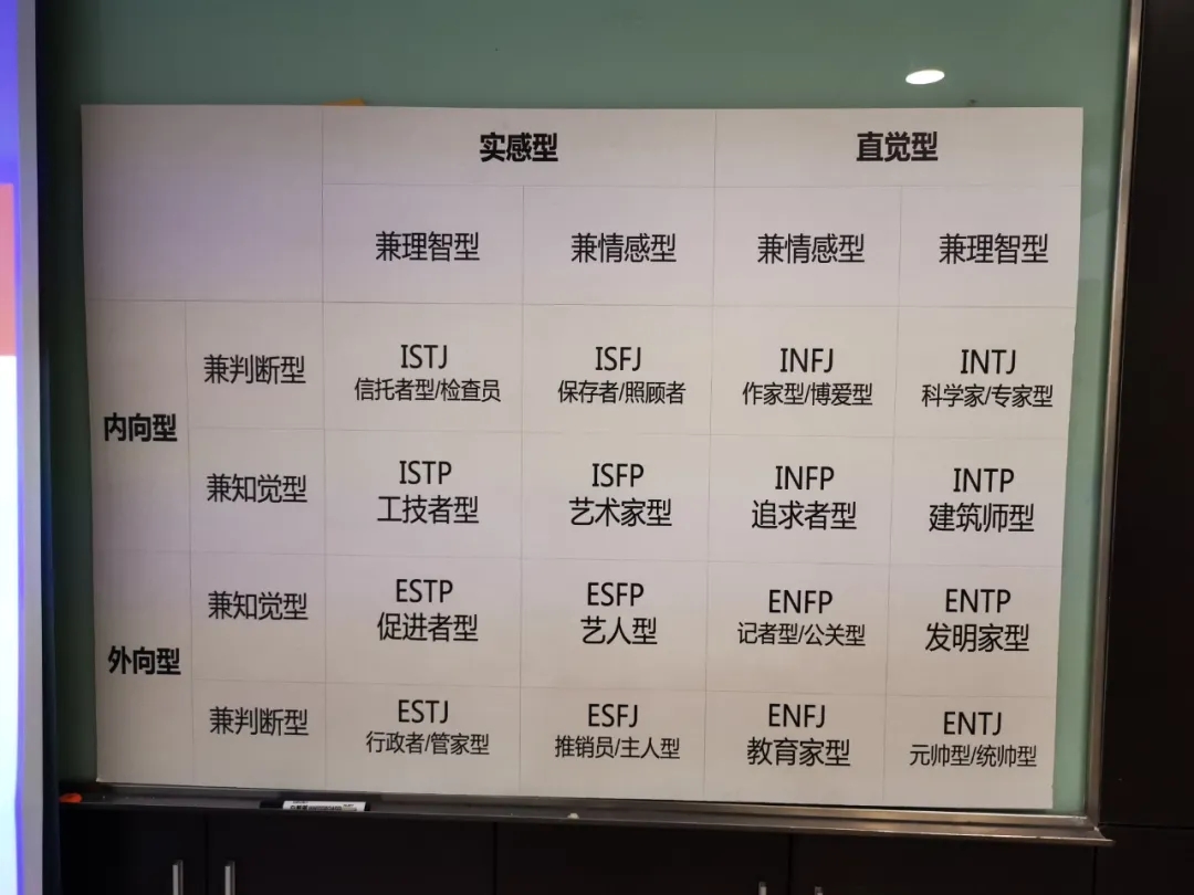 部門內(nèi)訓(xùn)丨信任·合作·共贏 全力打造高績(jī)效研發(fā)團(tuán)隊(duì) 部門內(nèi)訓(xùn)丨信任·合作·共贏 全力打造高績(jī)效研發(fā)團(tuán)隊(duì)