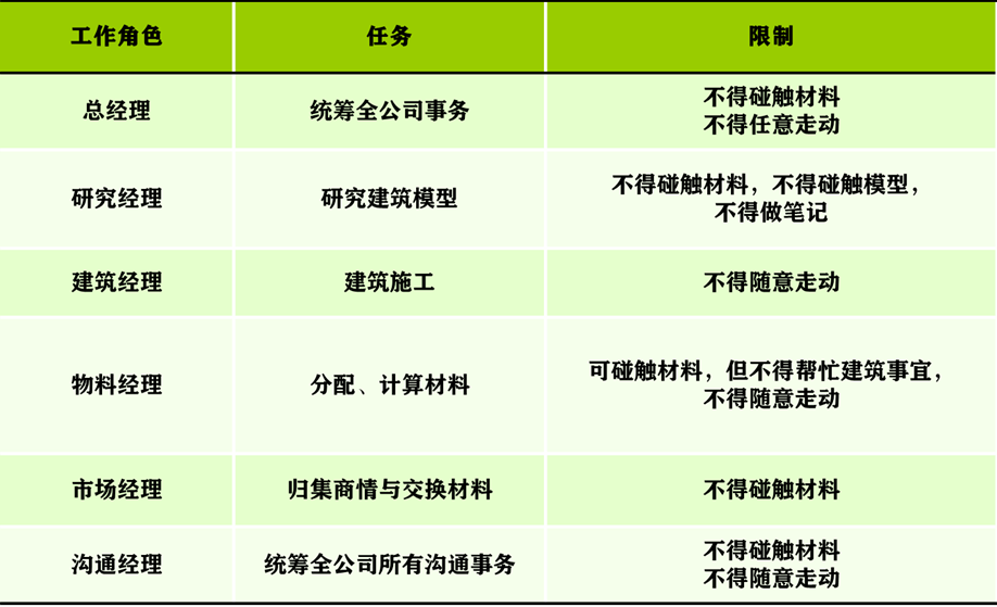 部門內(nèi)訓(xùn)丨信任·合作·共贏 全力打造高績(jī)效研發(fā)團(tuán)隊(duì) 部門內(nèi)訓(xùn)丨信任·合作·共贏 全力打造高績(jī)效研發(fā)團(tuán)隊(duì)