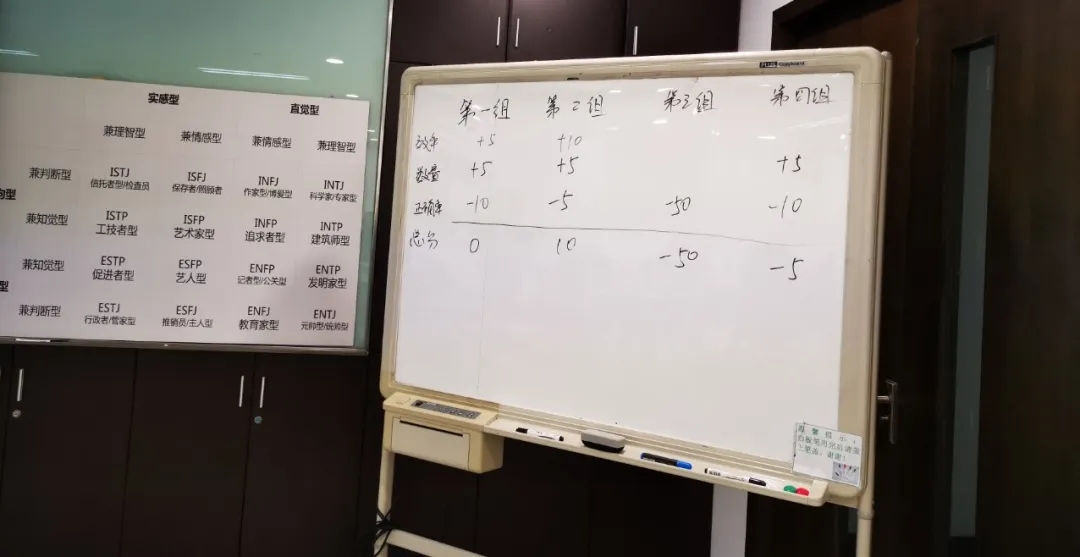 部門內(nèi)訓(xùn)丨信任·合作·共贏 全力打造高績(jī)效研發(fā)團(tuán)隊(duì) 部門內(nèi)訓(xùn)丨信任·合作·共贏 全力打造高績(jī)效研發(fā)團(tuán)隊(duì)